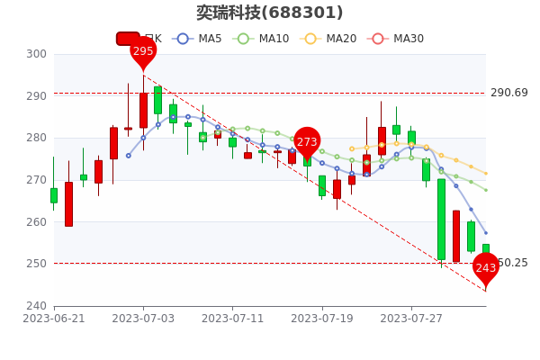 ������Ƽ�8��3�ճ��󵥾�����130.62��