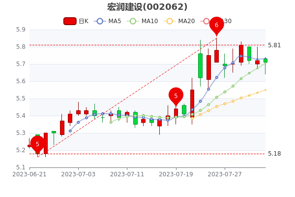 ��8��3�պ������Ʊ���������