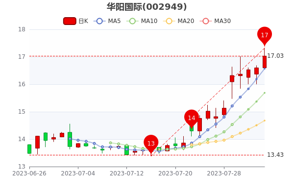 ��8��4�ջ������ʻ����ʴ�2.77%��