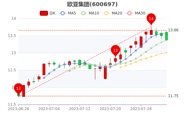 84ŷǼ̵0.89%