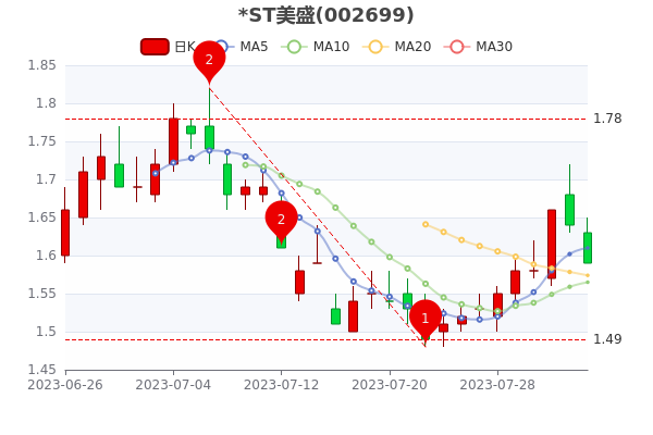 ��8��4��ST��ʢ���󵥾�����5.17��