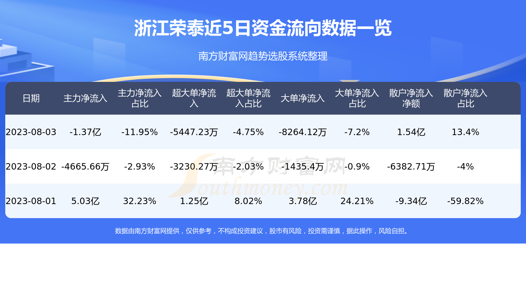 ��A���ʽ�����8��3���㽭��̩�ʽ�����һ������