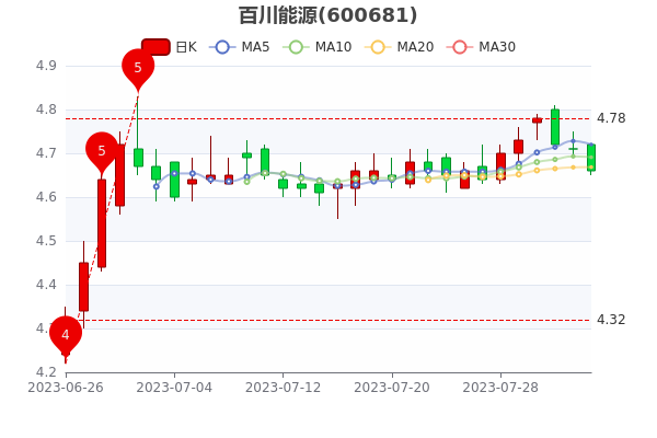 ٴԴ84е1.06%