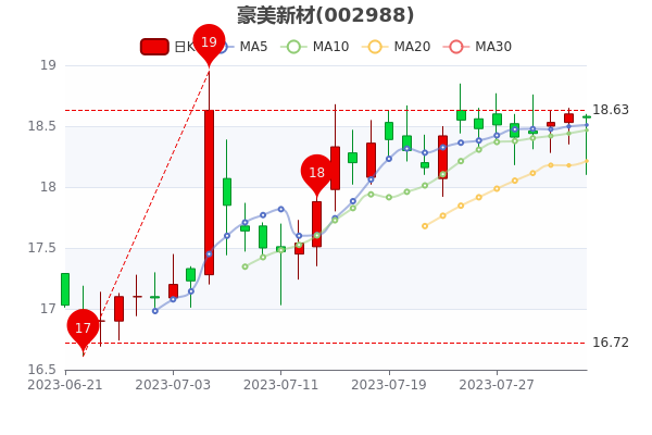 ²83ճ󵥾311.04
