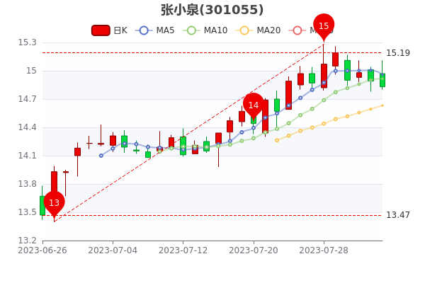 СȪ84չƱӯ54.93