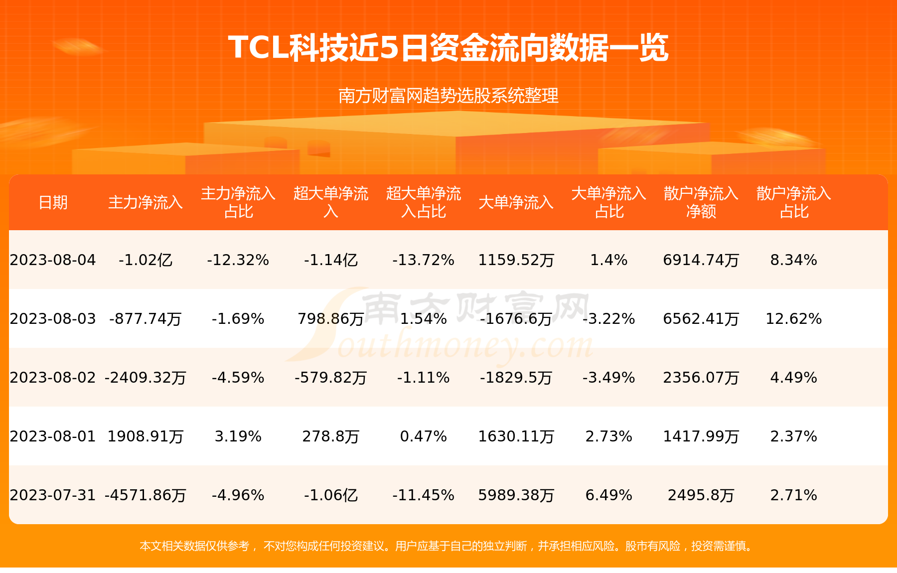 ��8��4��TCL�Ƽ�000100�ʽ�����������