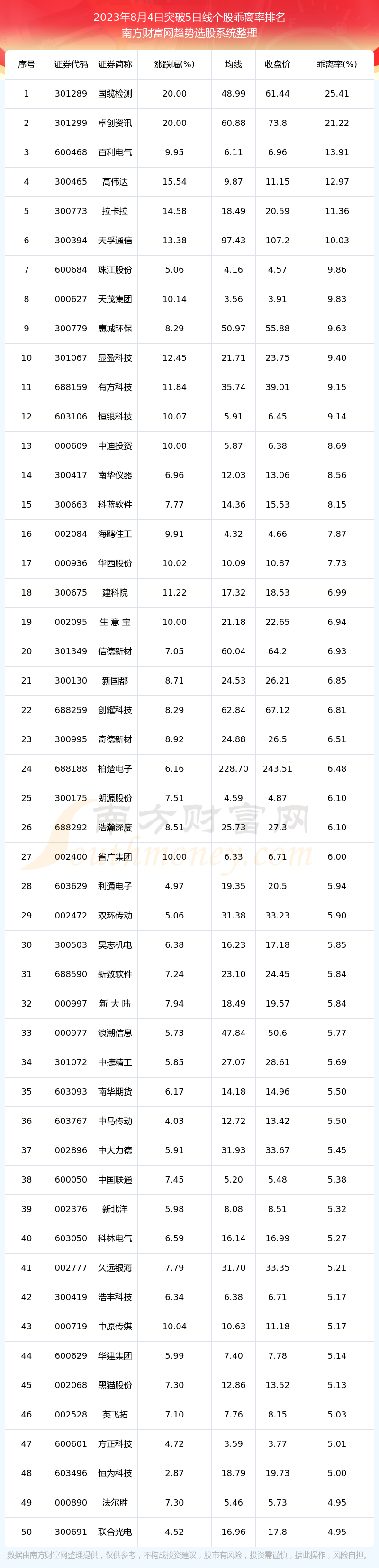 ����������ͻ��5���߸���һ��2023��8��4�ա�