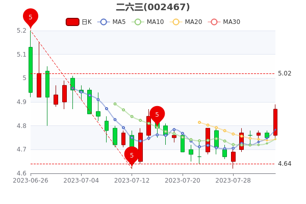 84նƱֵ67.63ڡ