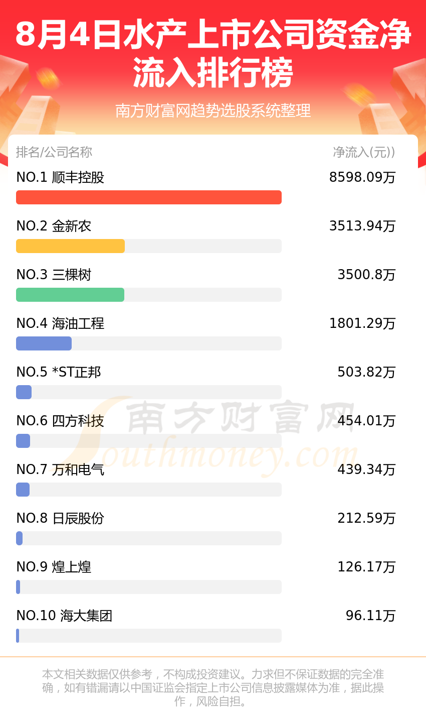 ��8��4���ʽ�����ͳ��ˮ�����й�˾��