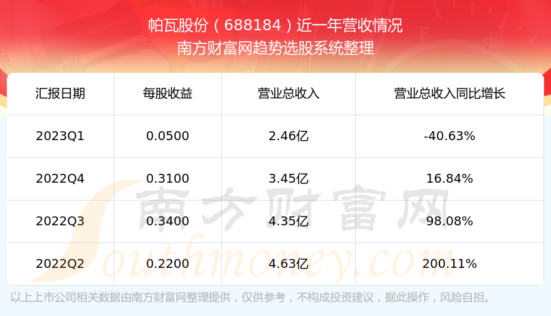 �����߹ɷ�688184��֧��Ʊ��ô����