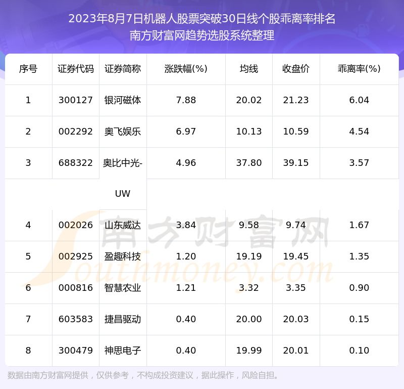 ��2023��8��7�ջ����˹�Ʊͻ��30���߸��ɰ�����