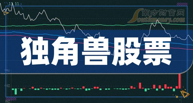 《独角兽十大排行榜》 《独角兽十大排行榜》