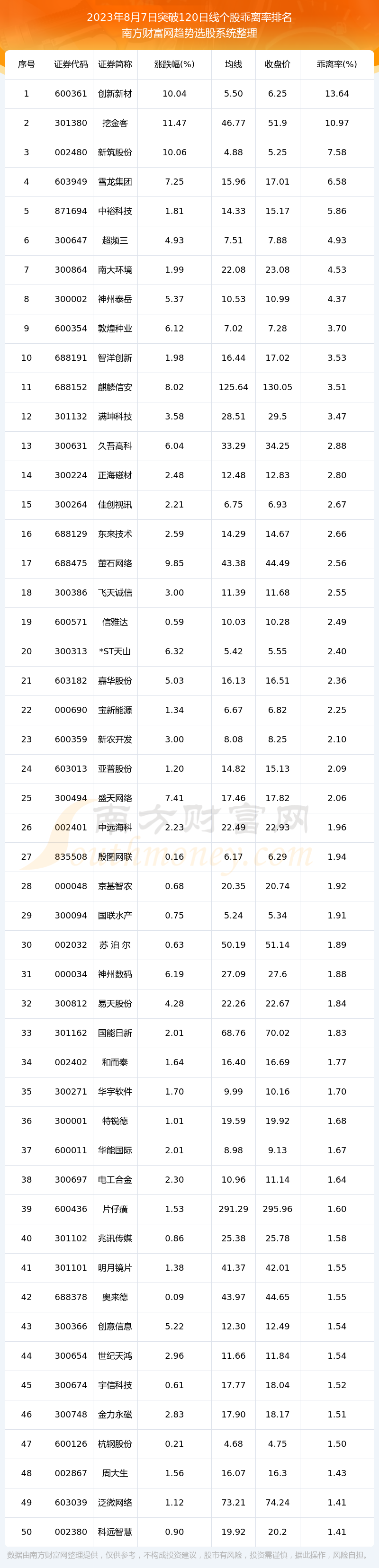 ������A��ͻ�ư����ߵĹ�Ʊһ����2023��8��7�ա�