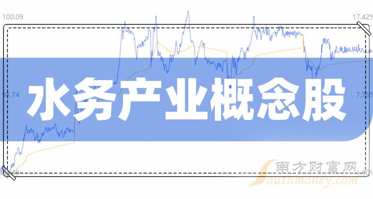 ��ˮ���ҵ�������ֵ���а�2023��8��7�ա�