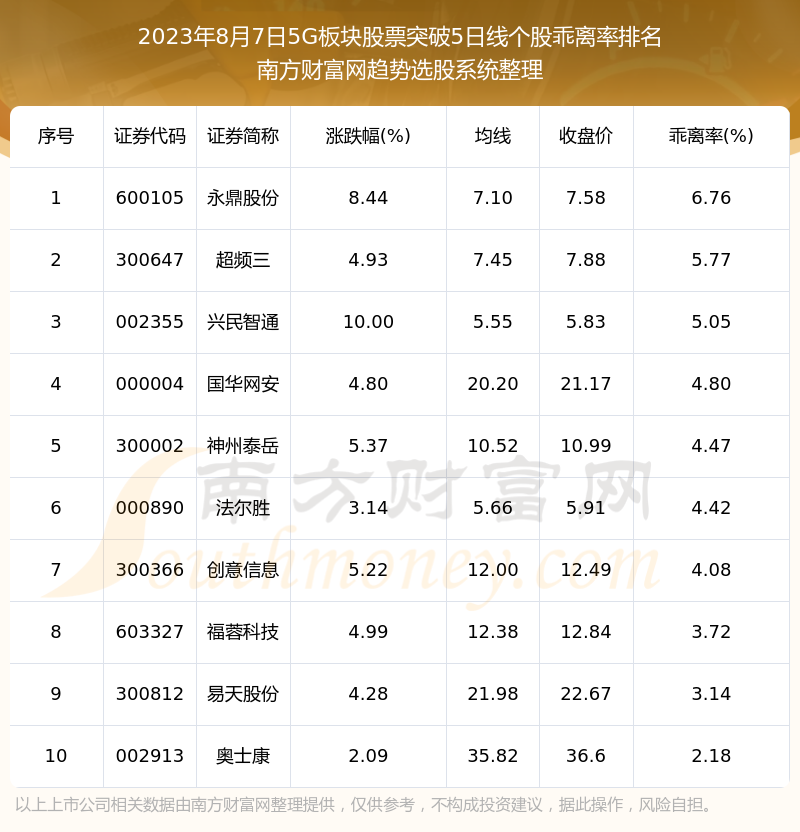 ��2023��8��7��5G����Ʊ����49ֻ����ͻ��5���ߡ�