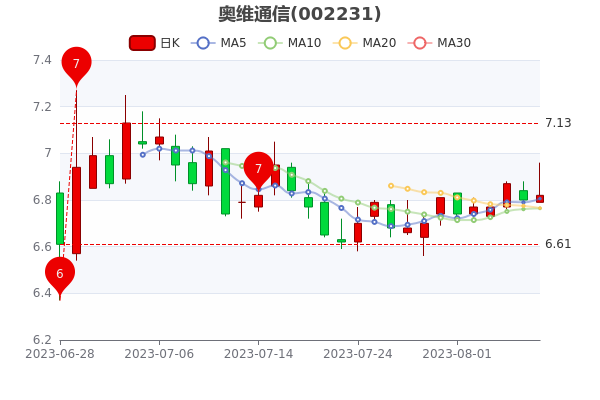 ��8��8�հ�άͨ����ֵ23.69�ڡ�