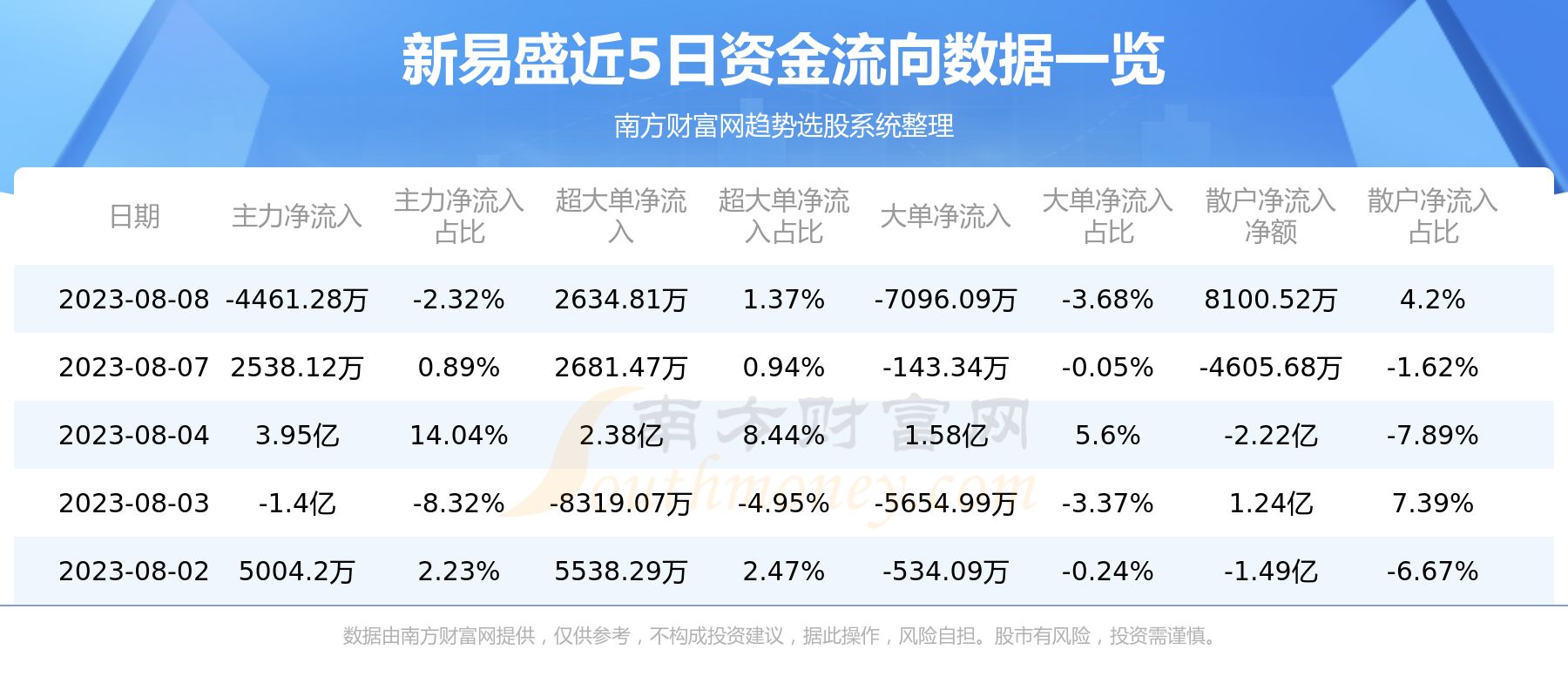 ��8��8���ʽ������ѯ|����ʢ300502��