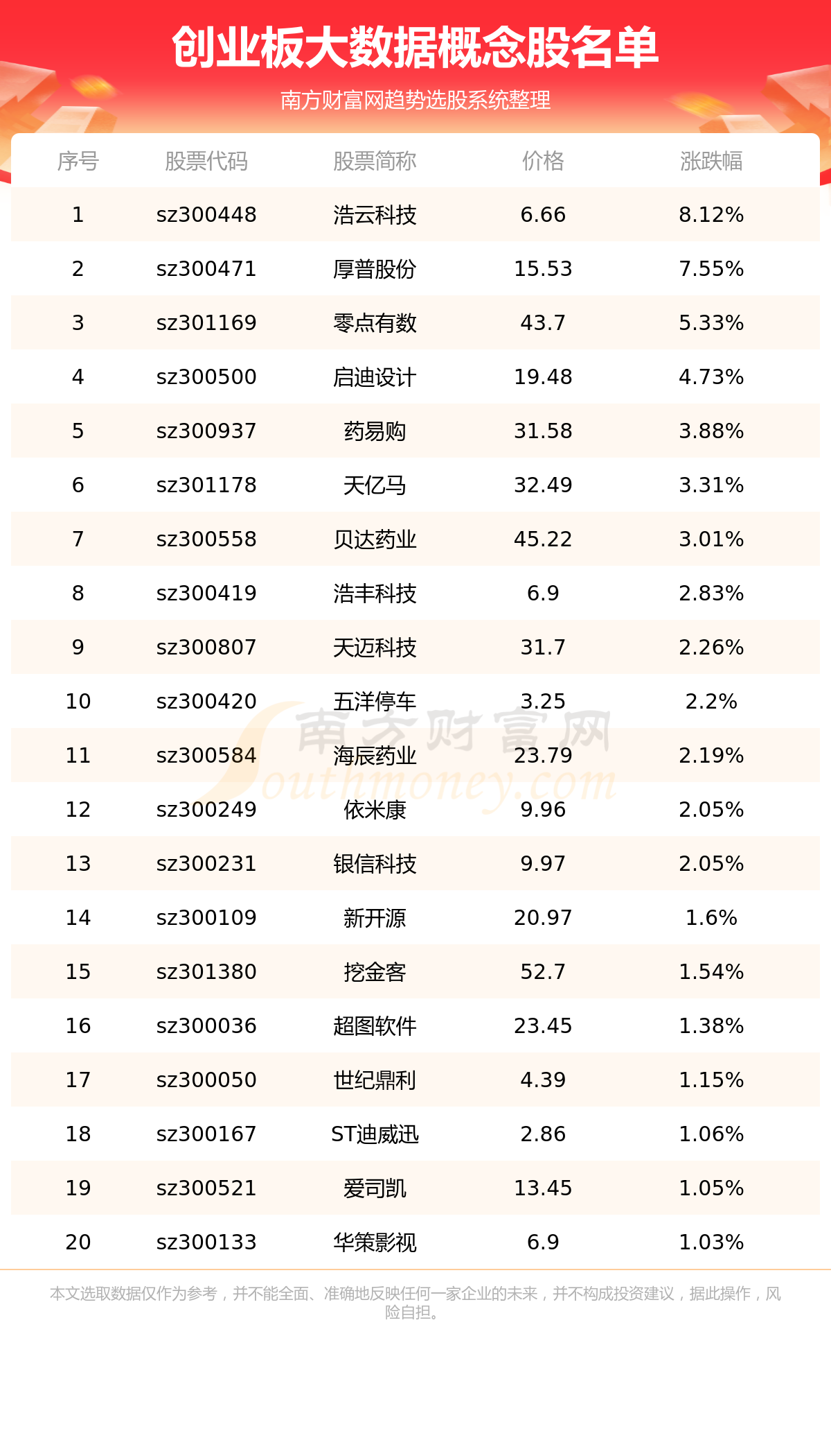 ����ҵ���漰�����ݸ��������һ��8/8��