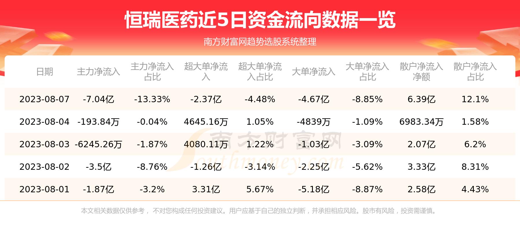 ������ҽҩ��