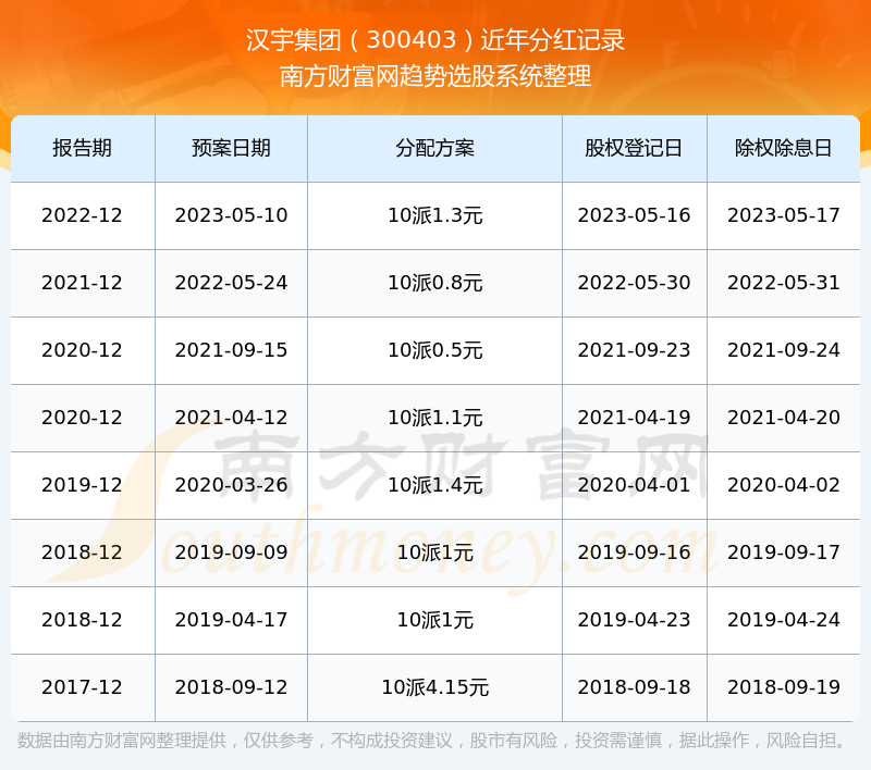 ������Ź�Ʊÿ��ֺ������