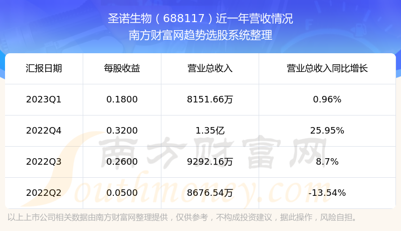 ʥŵ688117ĿǰƱ