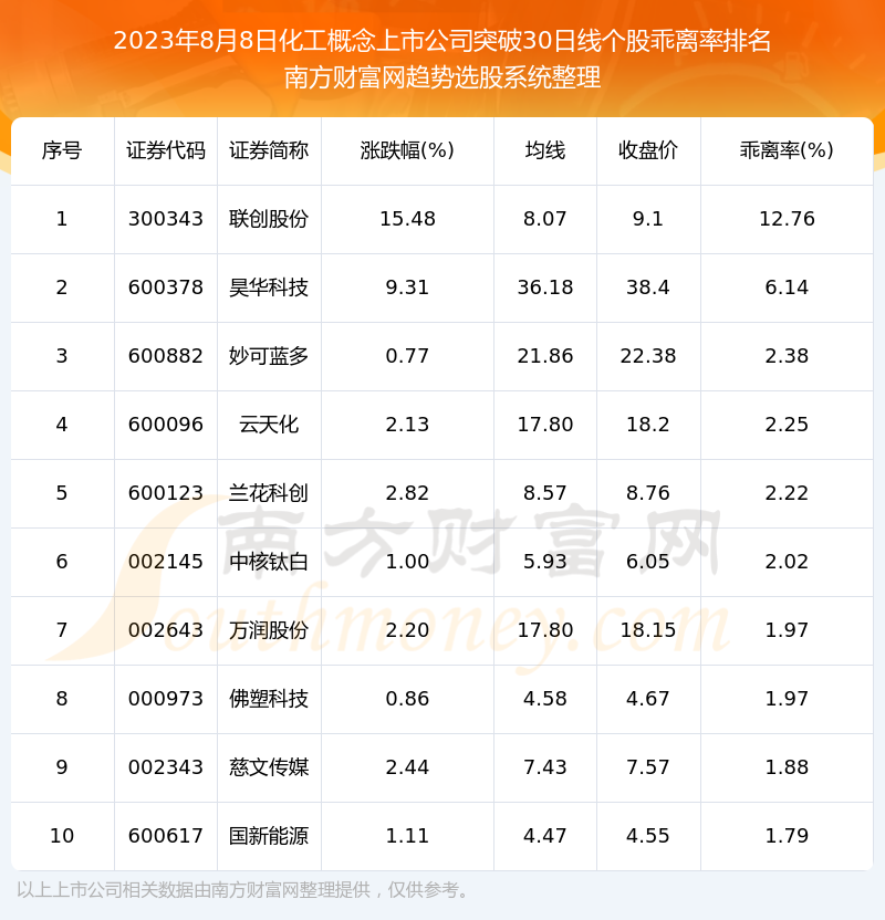 202388ջй˾ͻ30߸һ