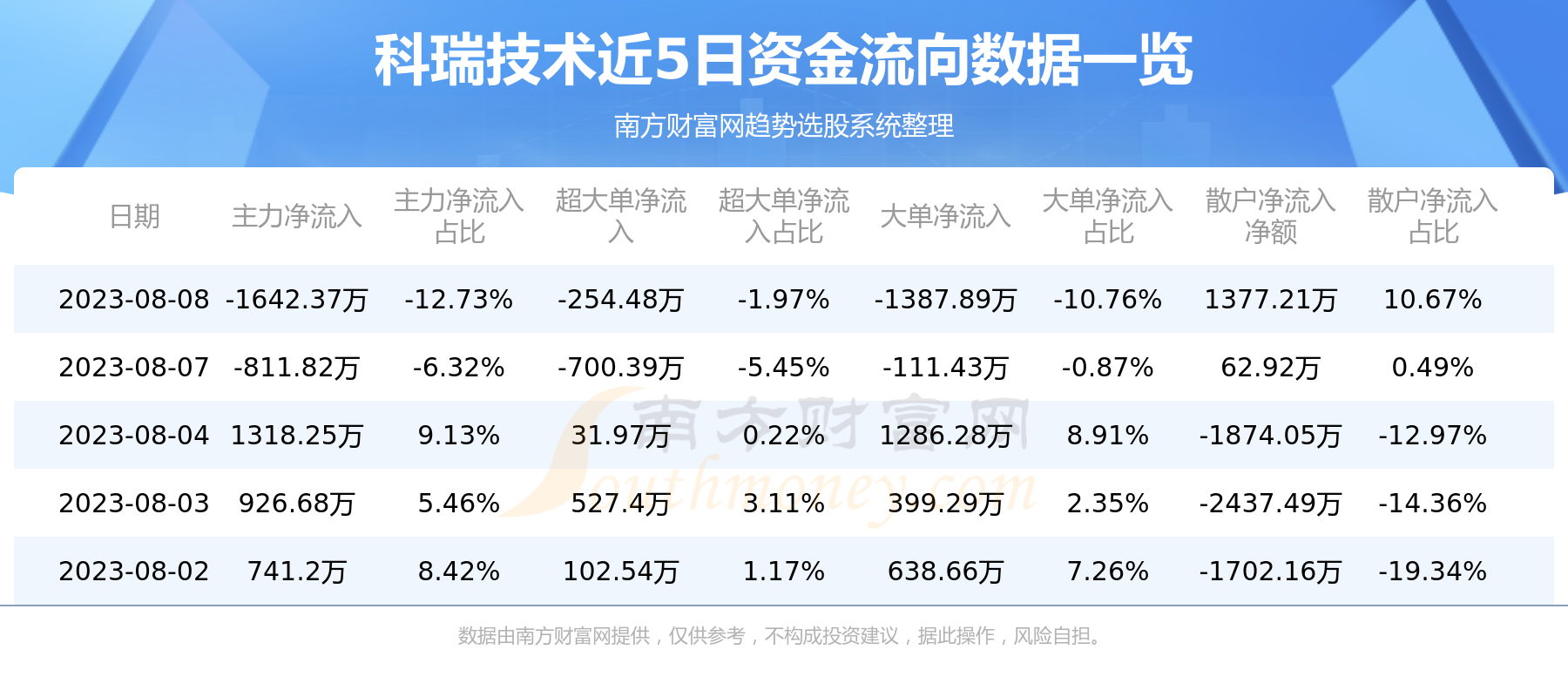 ��8��8�տ�����002957�ʽ�����������