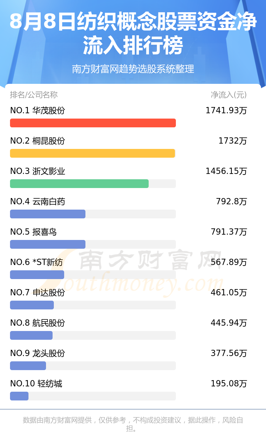 ��8��8���ʽ������֯�����Ʊ��