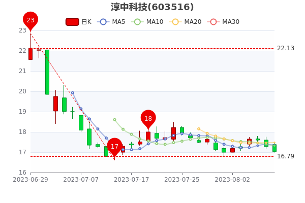 пƼ89ճ󵥾49