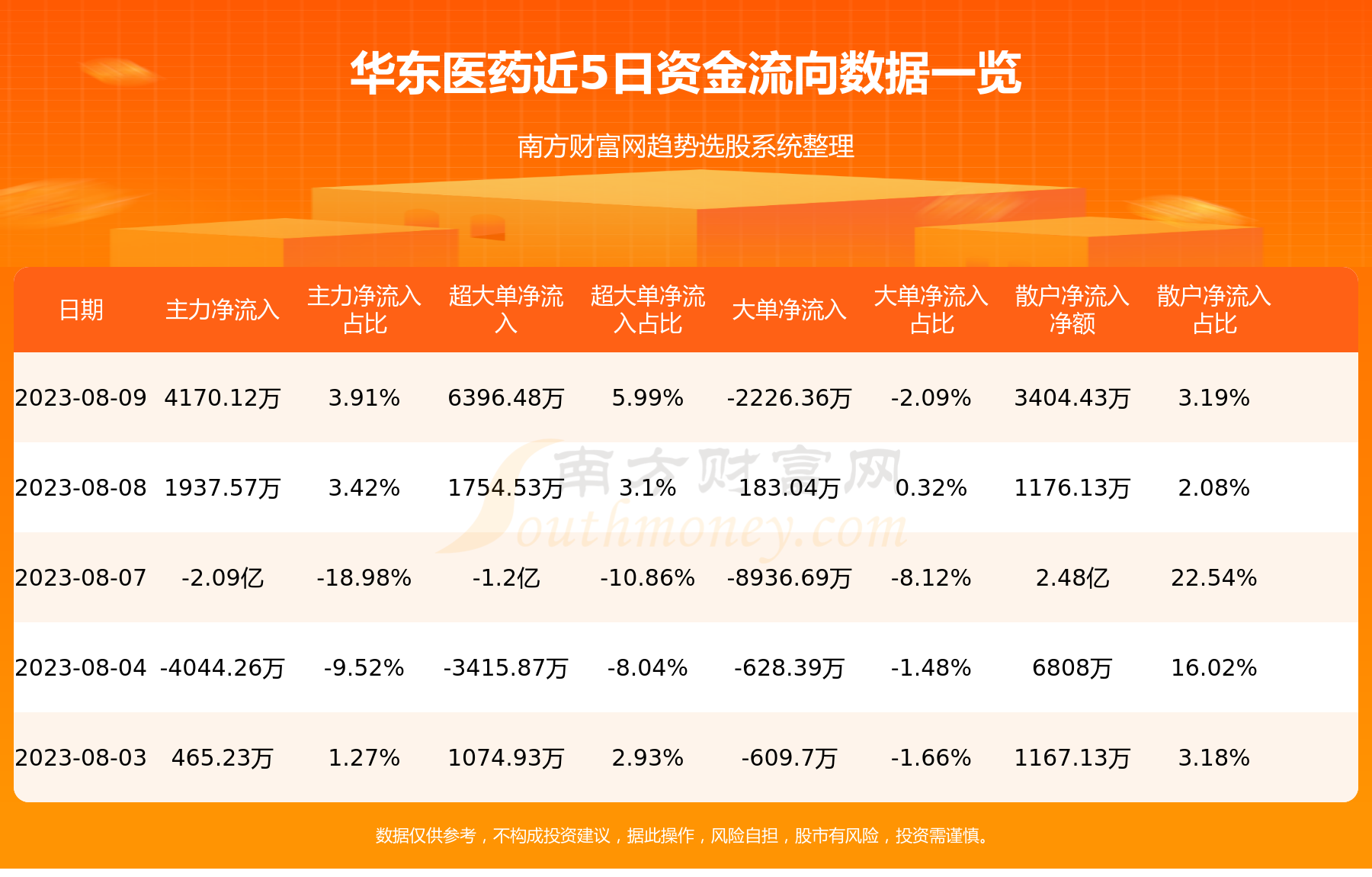 ������ҽҩ�ʽ������ѯ8��9�ա�