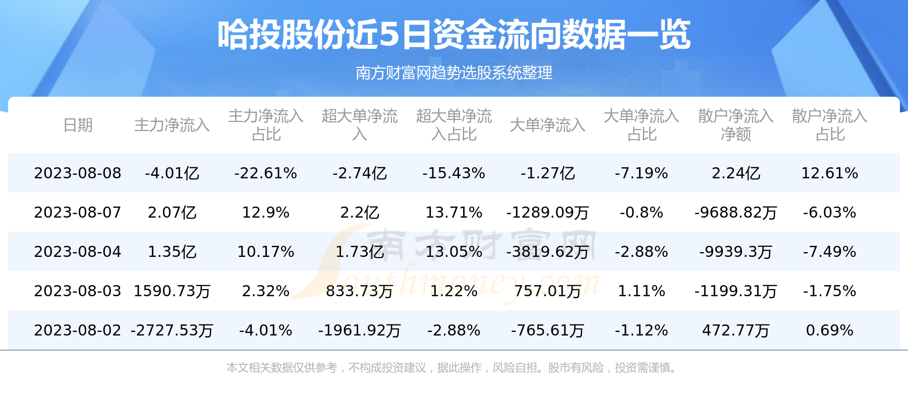 ����Ͷ�ɷ�600864��