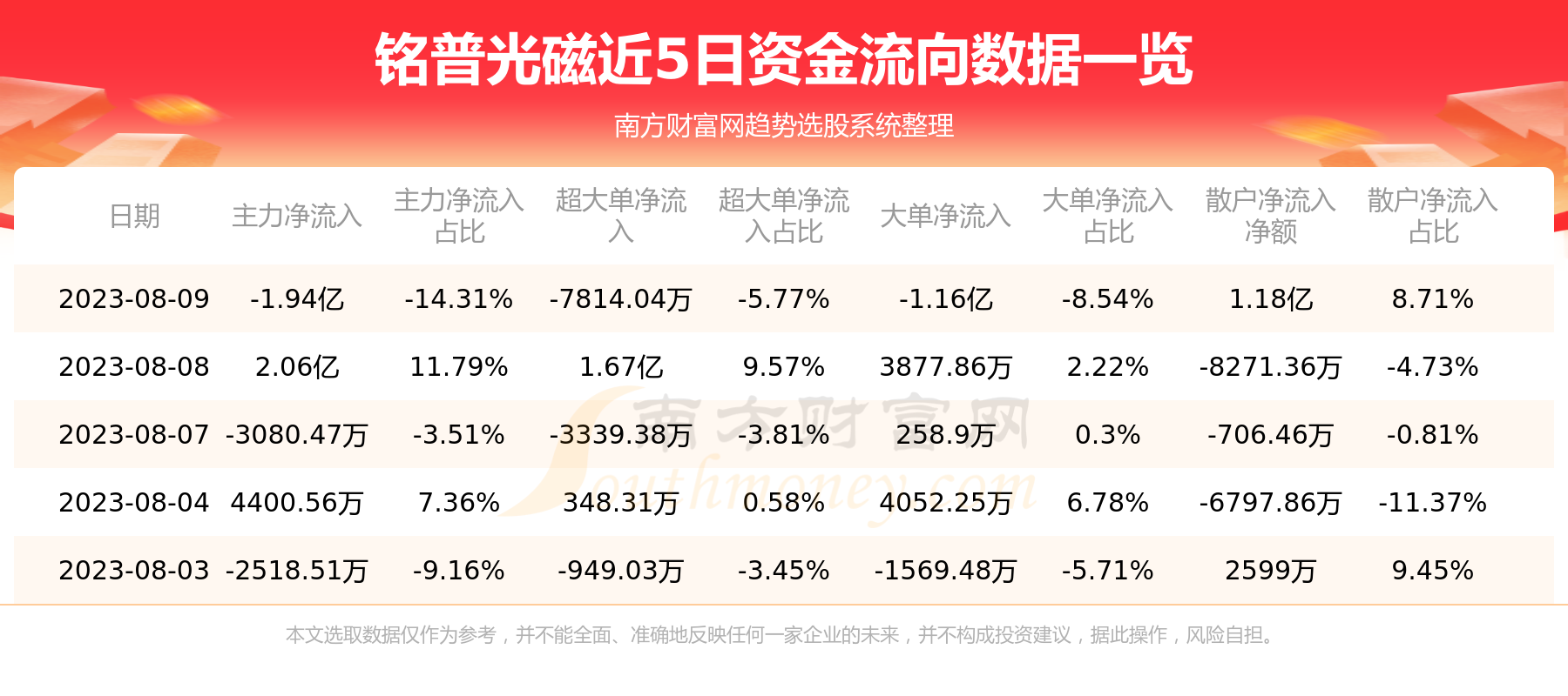 �����չ��8��9�����鼰�ʽ�����һ������