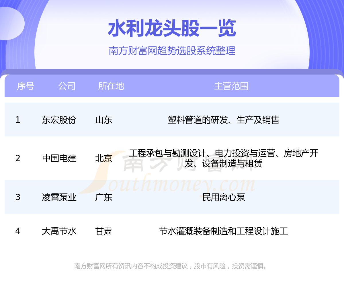 ��ˮ����ͷ��������ֻ��