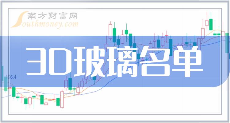 ��3D������ҵ����ͷ������8/10��