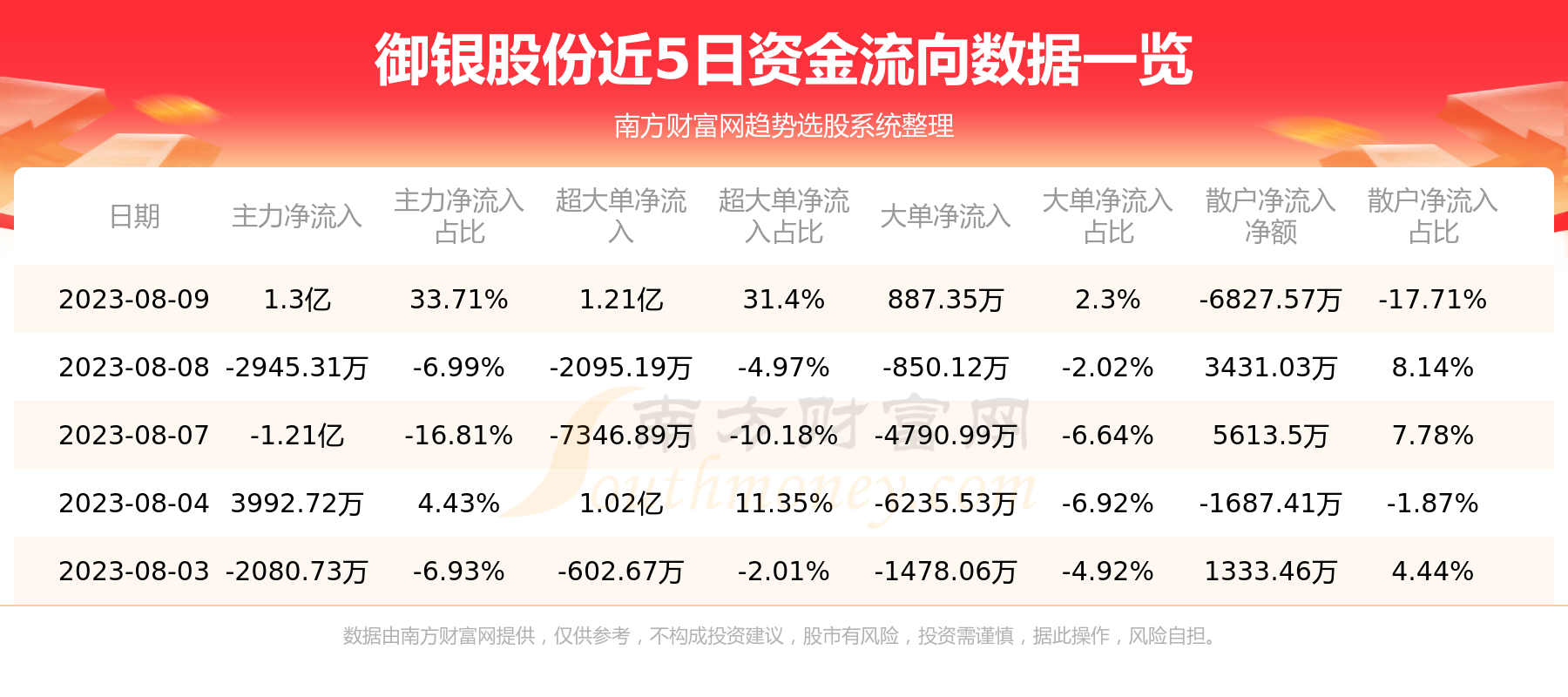 �������ɷ�8��9�����鼰�ʽ������ѯ��