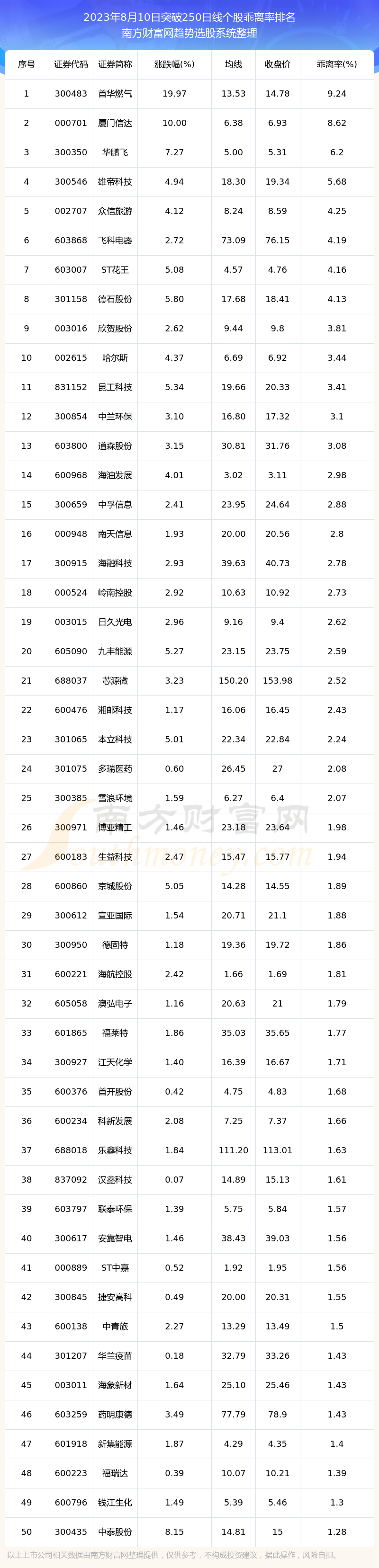 ��2023��8��10������ͻ�����߸��ɰ�����