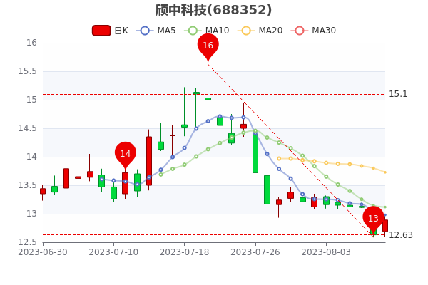 810пƼ9.8