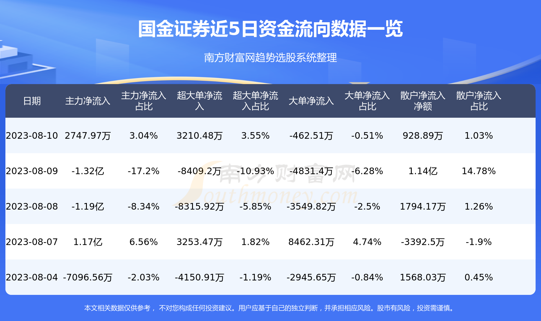 《国金证券600109》 《国金证券600109》
