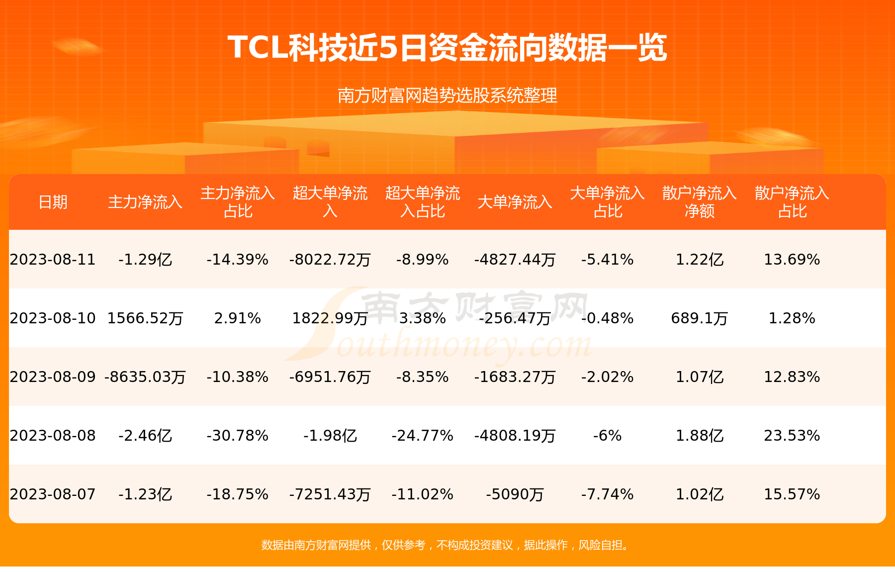 811鼰ʽѯTCLƼ