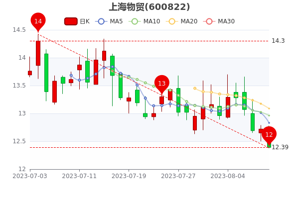 811Ϻóֵ61.45ڡ