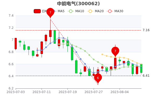 811ܵʴ1.72%