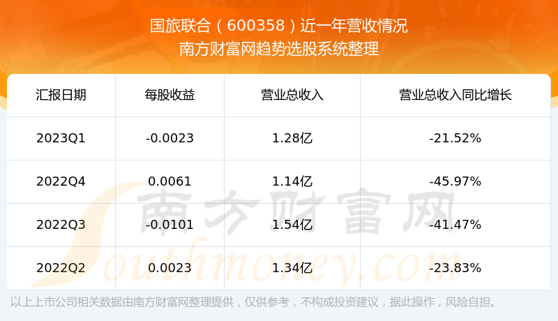 600358ǰƱô