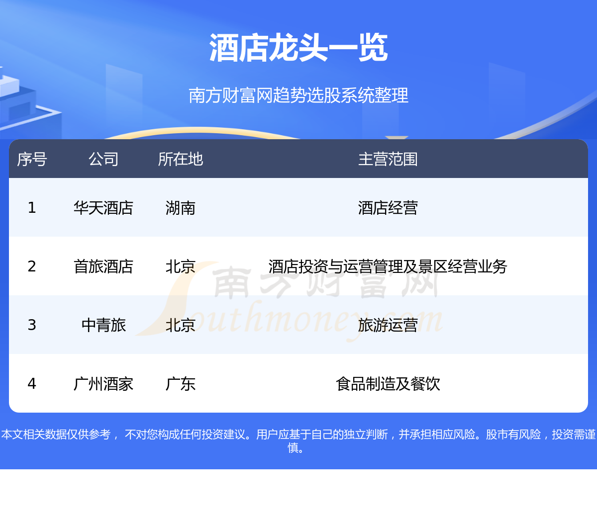 《酒店真正的龙头股票看这4只》 《酒店真正的龙头股票看这4只》