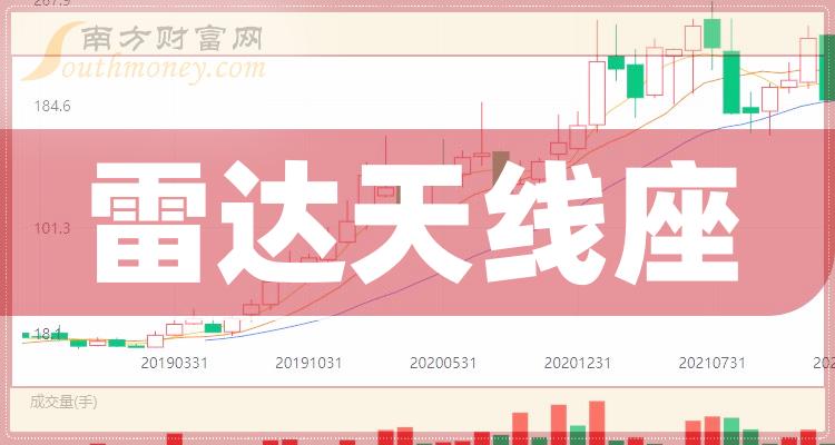 《今日雷达天线座股票价格一览8月14日》 《今日雷达天线座股票价格一览8月14日》