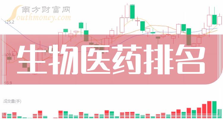 《生物医药上市公司十强股票市值的排名》 《生物医药上市公司十强股票市值的排名》