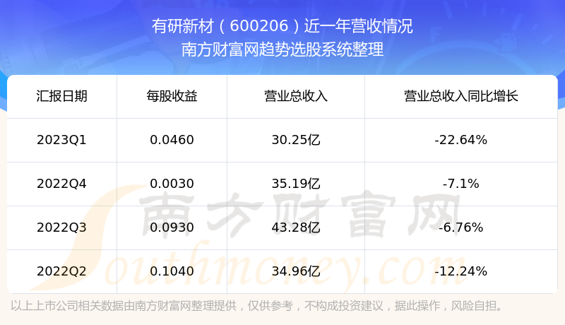 �������²����ڹ�Ʊ������ô��600206Ӫ�������