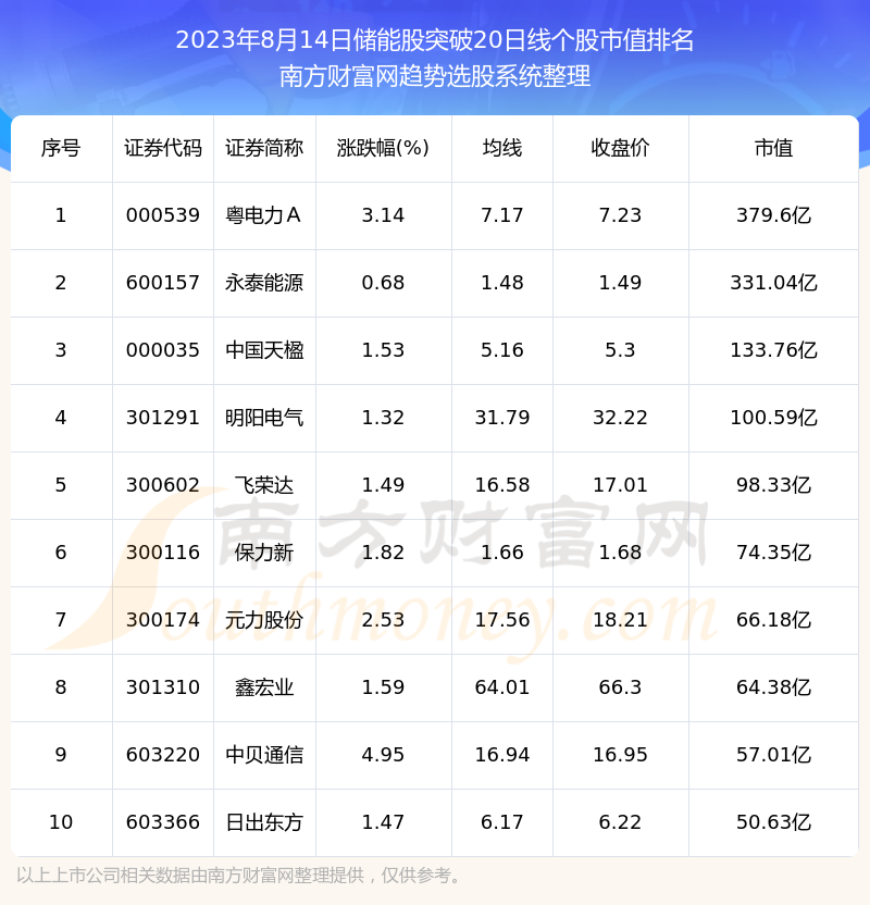 �����ܹ�����ͻ��20���߸���һ����