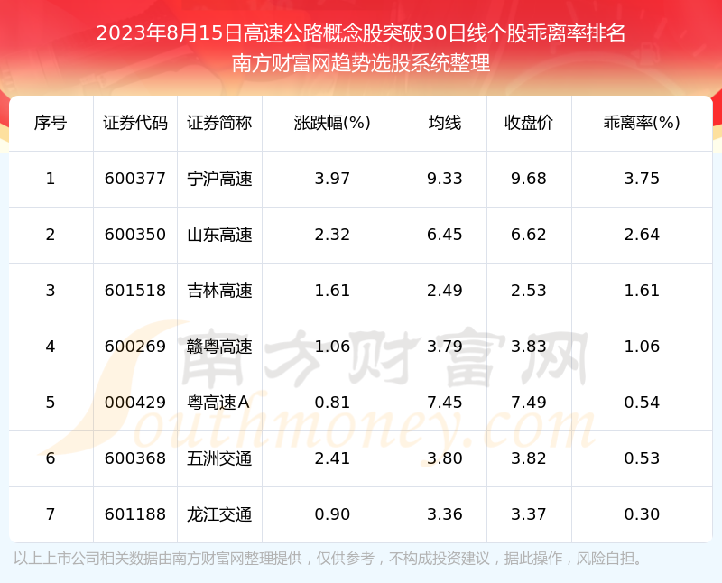 �����ٹ�·�����ͻ��30���߸��ɰ�����