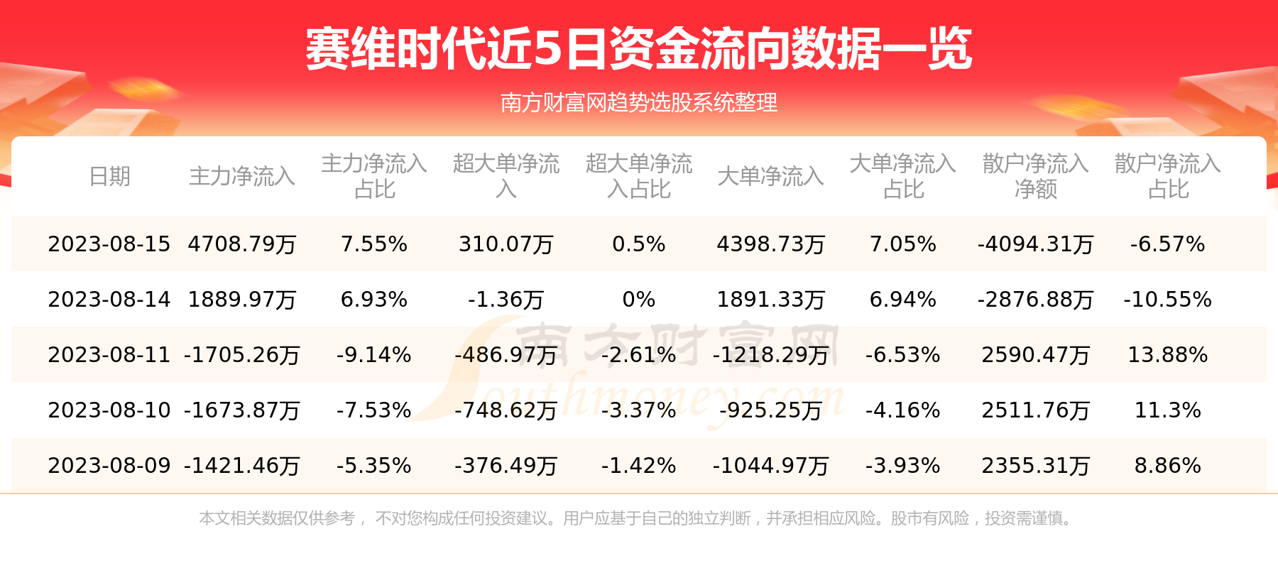 ��8��15���ʽ�����ͳ�ơ�