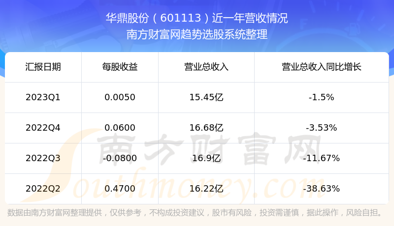 ɷڹƱô601113Ӫ